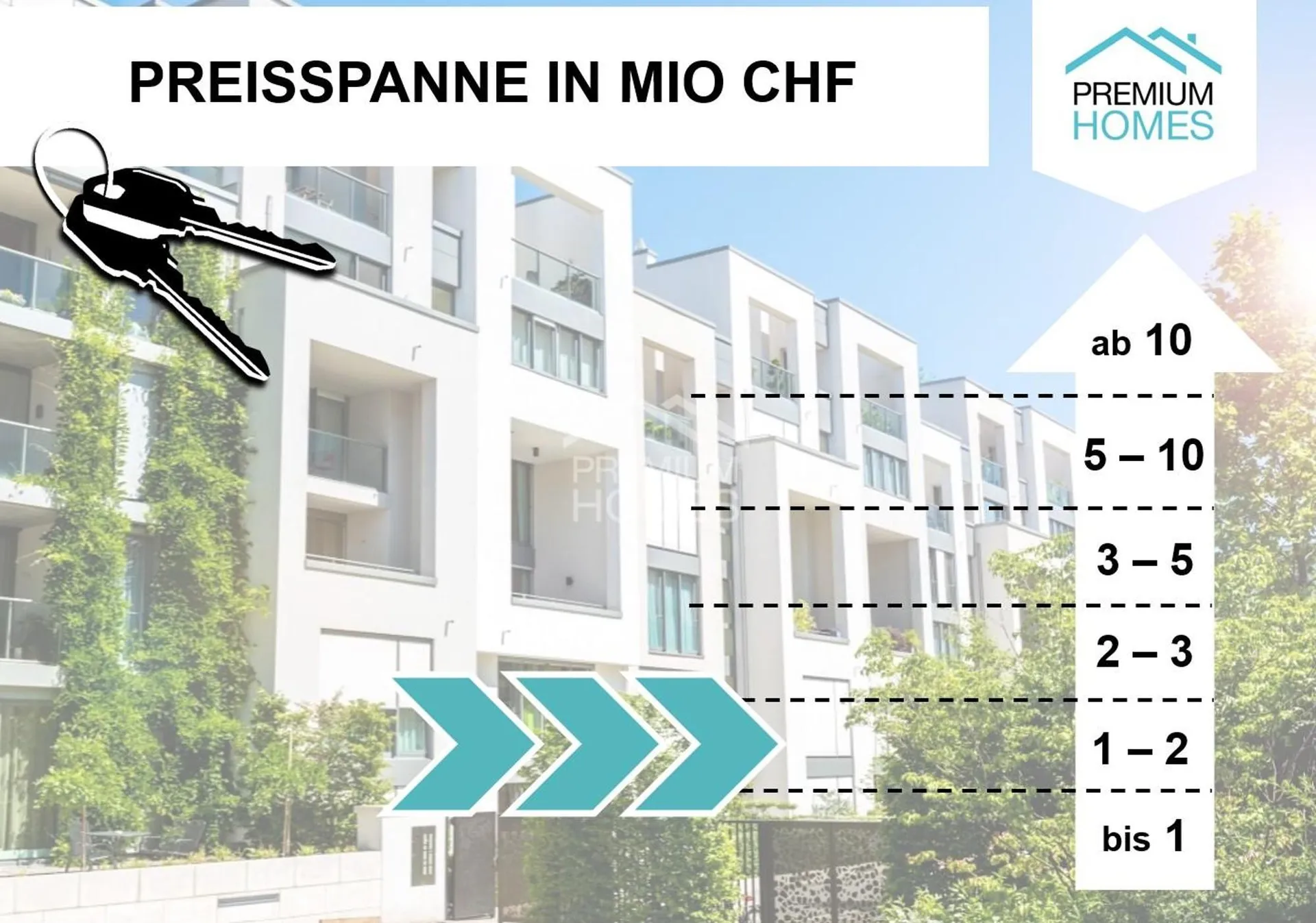 Ihr neues Zuhause wartet auf Sie!